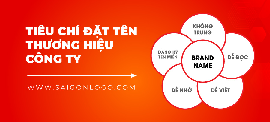Tiêu chí đặt tên thương hiệu, công ty